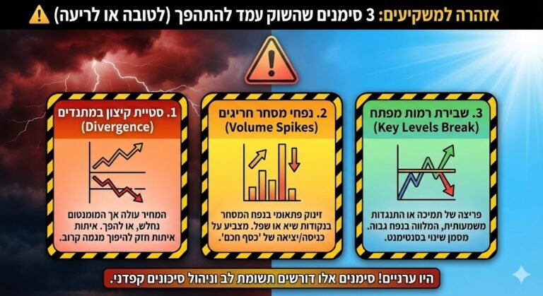 אזהרה למשקיעים: 3 סימנים שהשוק עומד להתהפך