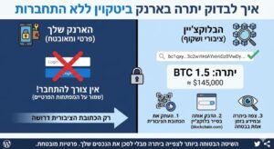 איך לבדוק יתרה בארנק ביטקוין ללא התחברות