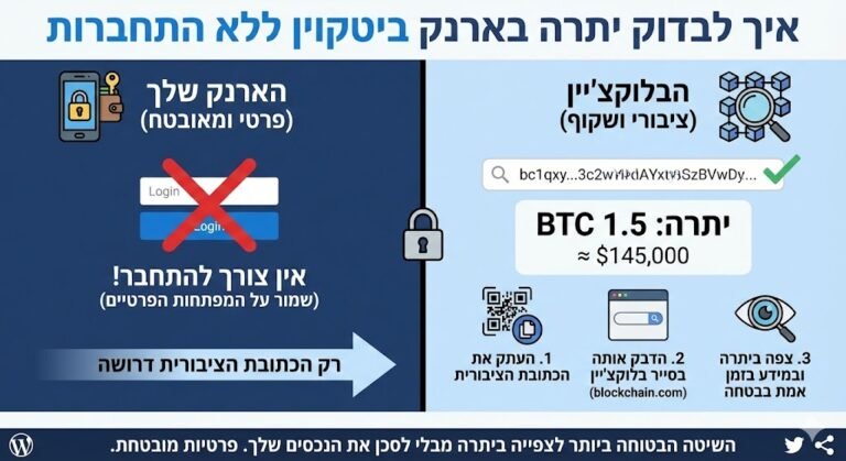 איך לבדוק יתרה בארנק ביטקוין ללא התחברות