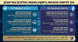 הונאות ביטקוין בטלגרם ופייסבוק
