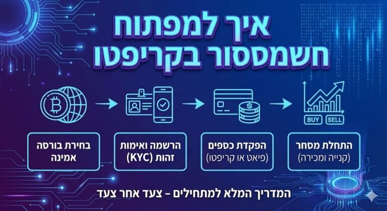 איך לפתוח חשבון מסחר בקריפטו