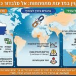 אימוץ ביטקוין במדינות עולם שלישי