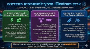 ארנק Electrum
