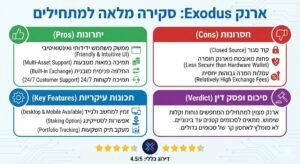 ארנק Exodus