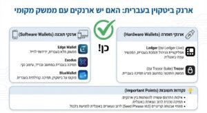 ארנק ביטקוין בעברית