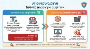 ארנק ביטקוין פיזי