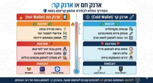 ארנק חם או ארנק קר המדריך