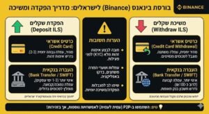בורסת בינאנס (Binance) לישראלים
