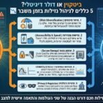 ביטקוין או דולר דיגיטלי