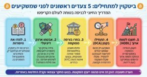 ביטקוין למתחילים