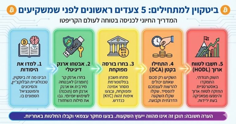 ביטקוין למתחילים