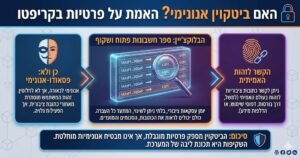 האם ביטקוין אנונימי