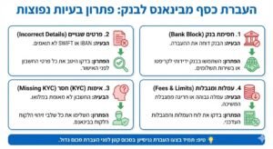 העברת כסף מבינאנס לבנק