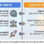 חדשות אתריום והשפעתן על הביטקוין