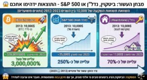 מבחן העשור ביטקוי