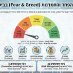 מדד הפחד והחמדנות בביטקוין