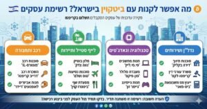 מה אפשר לקנות עם ביטקוין בישראל