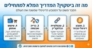 מה זה ביטקוין