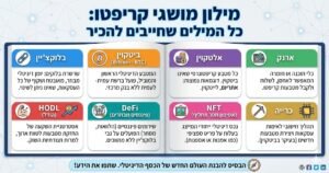 מילון מושגי קריפטו