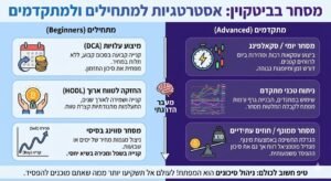 מסחר בביטקוין