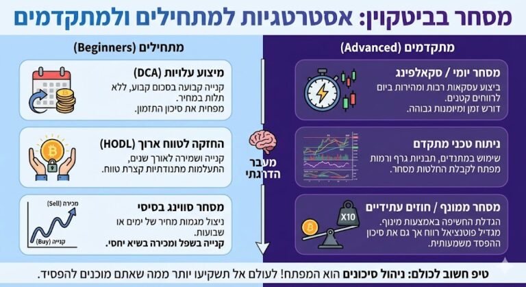 מסחר בביטקוין