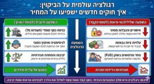 רגולציה עולמי תהביטקוין